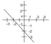 Diagram for question: What is the equation of the line shown?